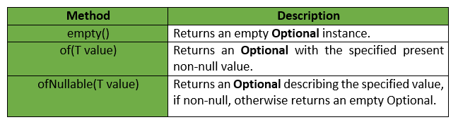 Java 8 optional parameters